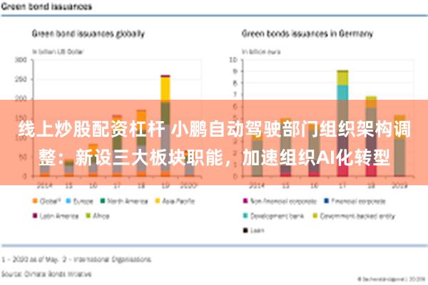 线上炒股配资杠杆 小鹏自动驾驶部门组织架构调整：新设三大板块职能，加速组织AI化转型