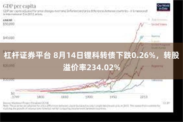 杠杆证券平台 8月14日锂科转债下跌0.26%，转股溢价率2