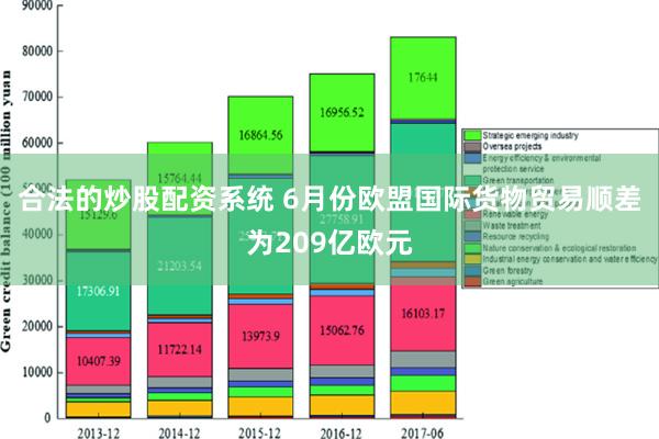 合法的炒股配资系统 6月份欧盟国际货物贸易顺差为209亿欧元