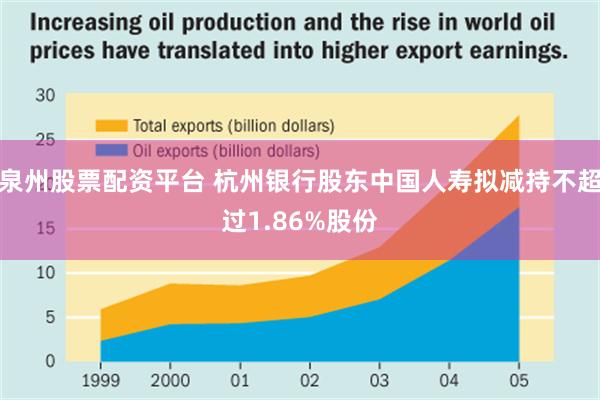 泉州股票配资平台 杭州银行股东中国人寿拟减持不超过1.86%