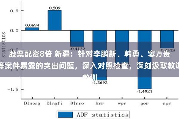 股票配资8倍 新疆：针对李鹏新、韩勇、窦万贵等案件暴露的突出