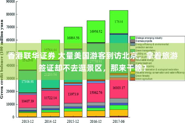 香港联华证券 大量美国游客到访北京，拿着旅游签证却不去逛景区