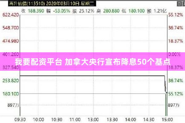 我要配资平台 加拿大央行宣布降息50个基点