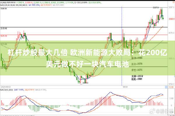 杠杆炒股最大几倍 欧洲新能源大败局：花200亿美元做不好一块汽车电池