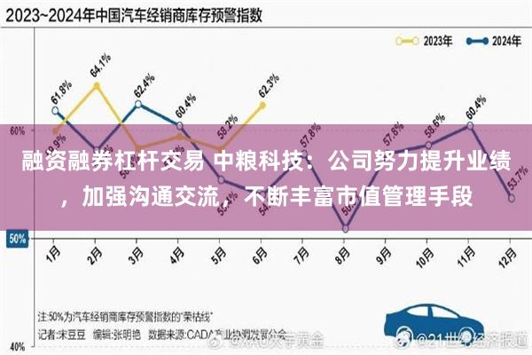 融资融券杠杆交易 中粮科技：公司努力提升业绩，加强沟通交流，不断丰富市值管理手段