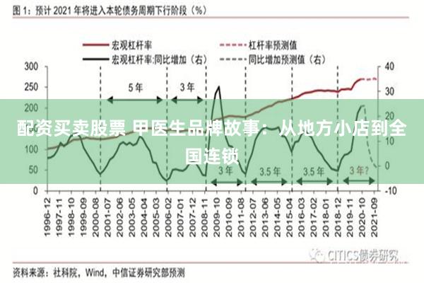 配资买卖股票 甲医生品牌故事：从地方小店到全国连锁