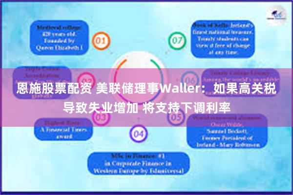 恩施股票配资 美联储理事Waller：如果高关税导致失业增加 将支持下调利率